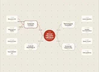 RabbitHole graph connecting human fascination with space to curiosity, technology, culture, and economic opportunity.